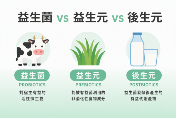 牛草牛奶對照圖裡的益生菌
