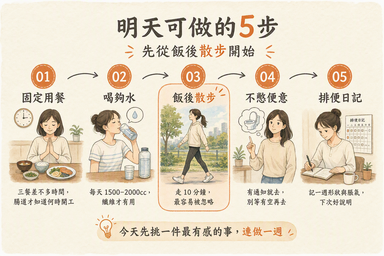 同一位亞洲女性的5個明天可做動