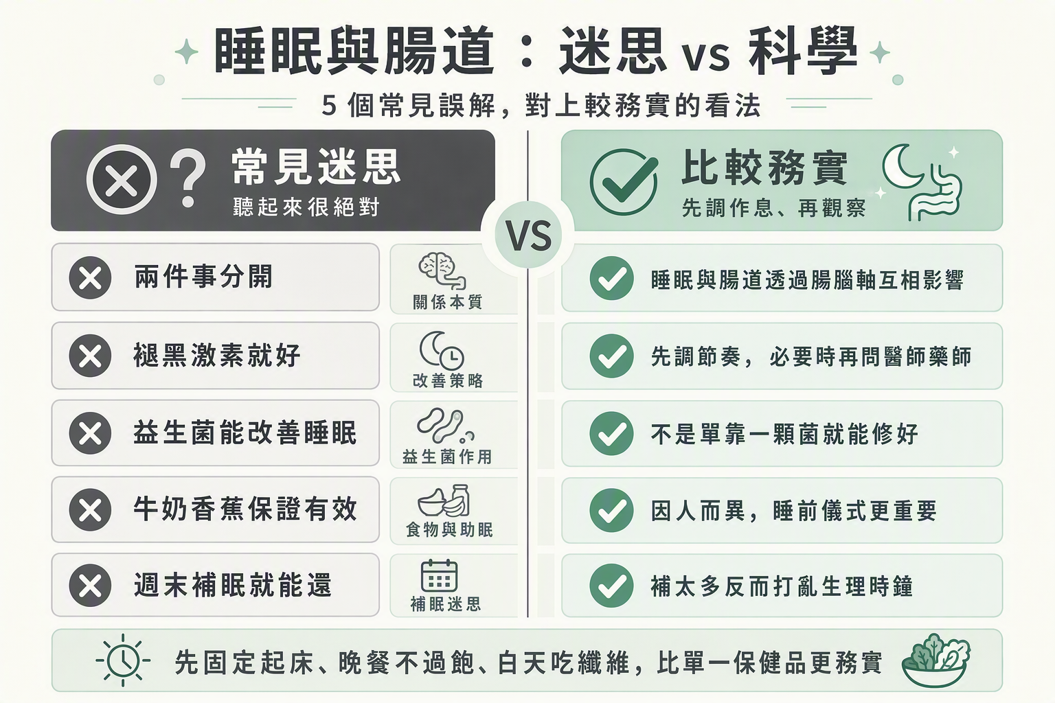 睡眠與腸道迷思vs務實看法:腸