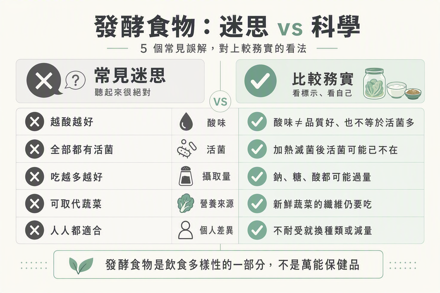 五個發酵食物迷思vs較務實看法