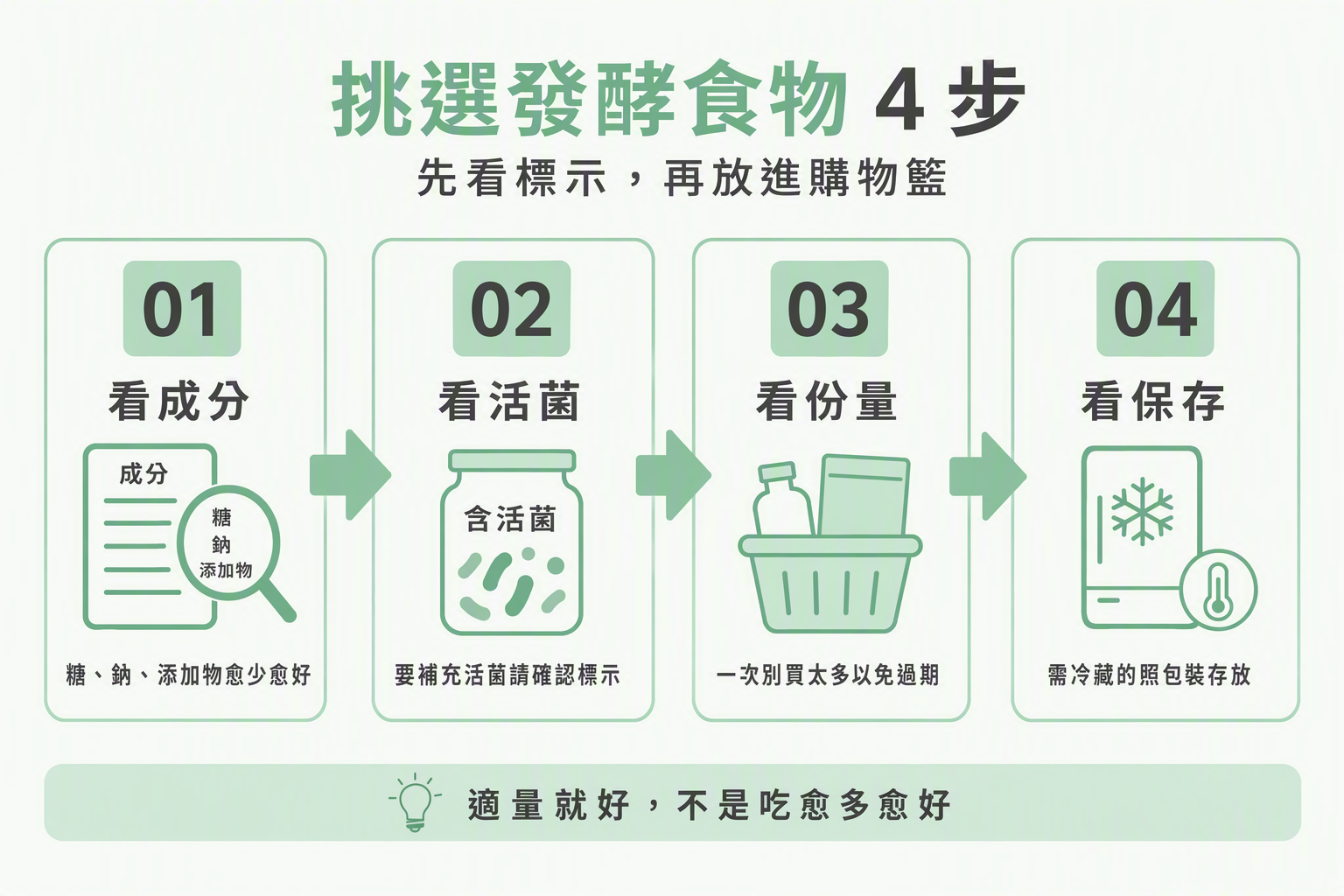 挑選市售發酵食物四步：成分、活