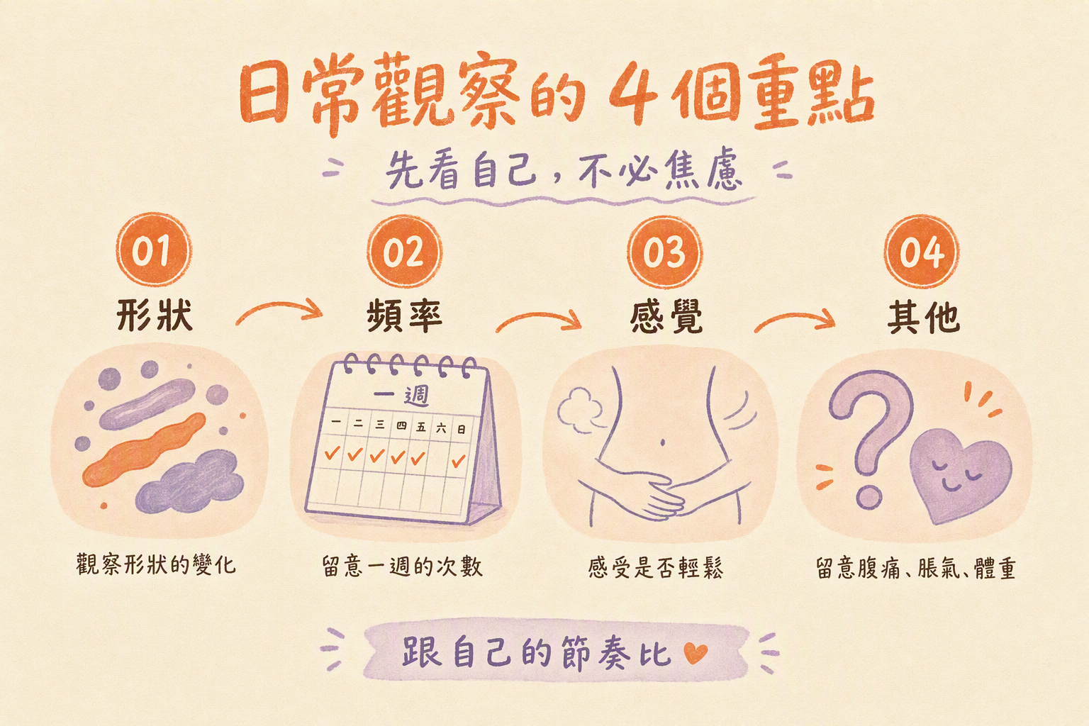 形狀頻率感覺四步驟卡