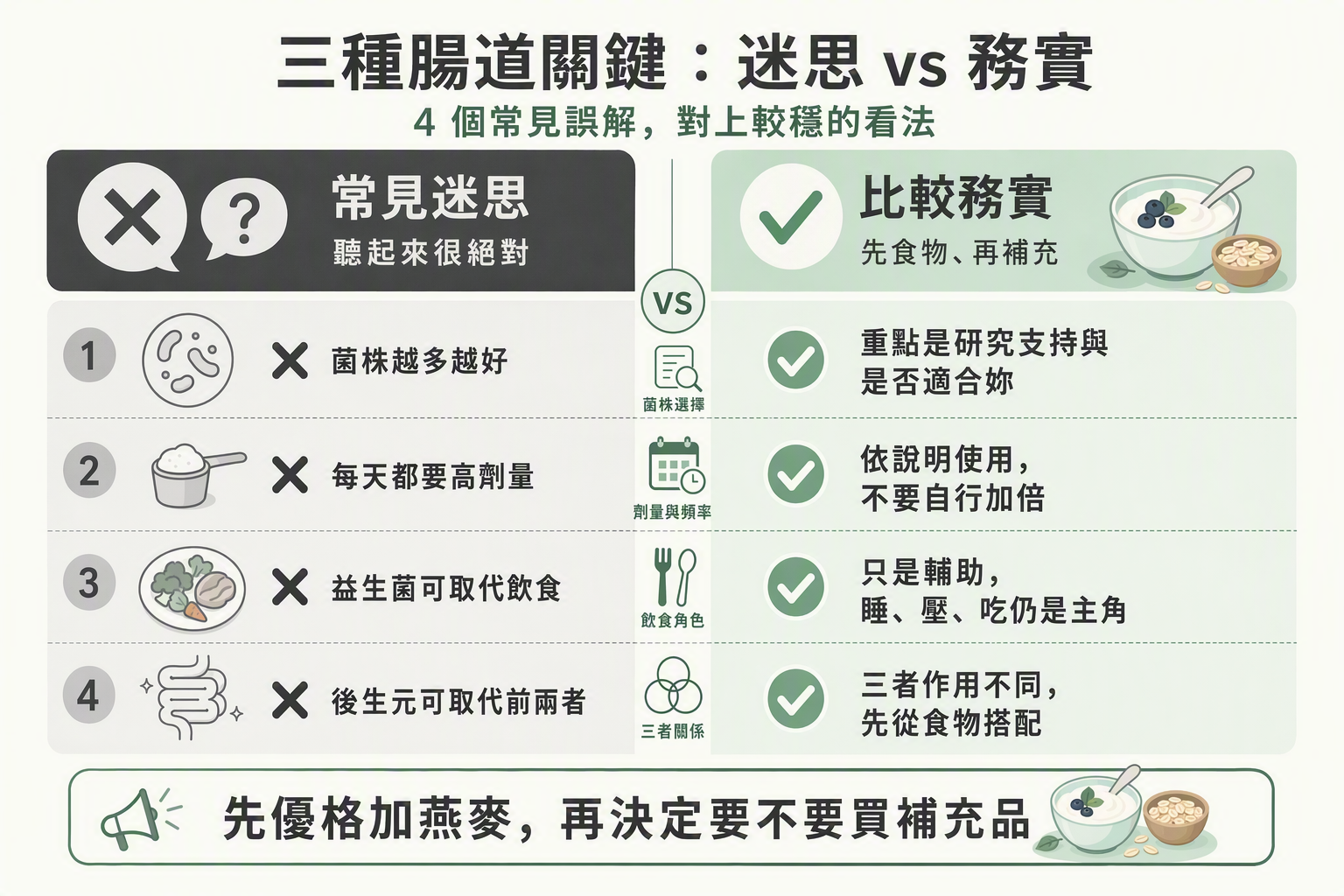 迷思與正解對照圖