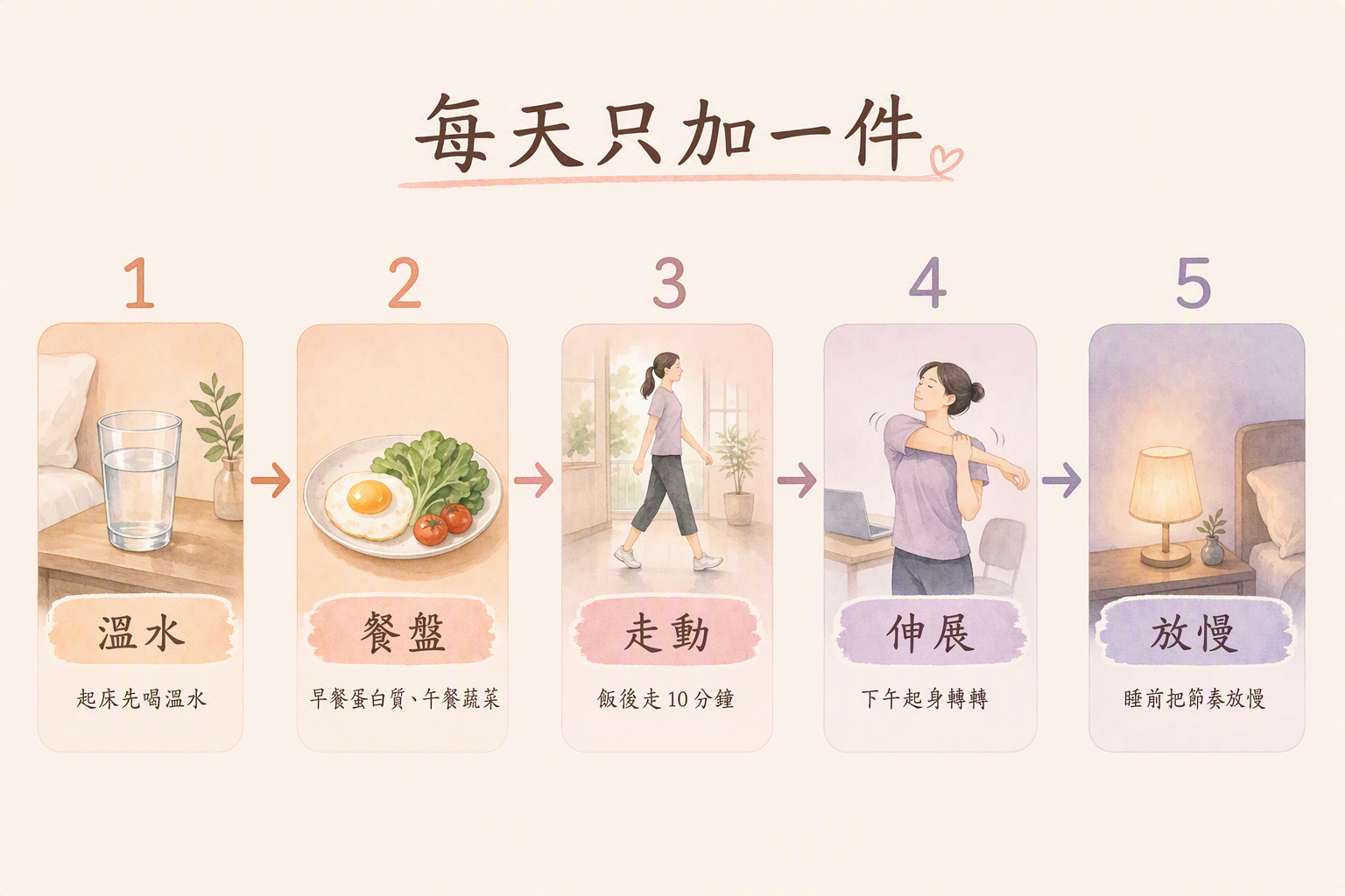 水餐盤走動伸展睡前五步