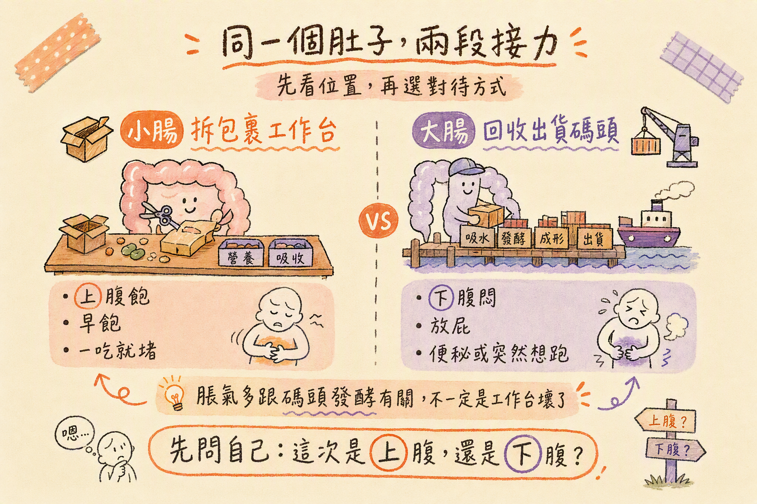 工作台與碼頭手繪對照圖