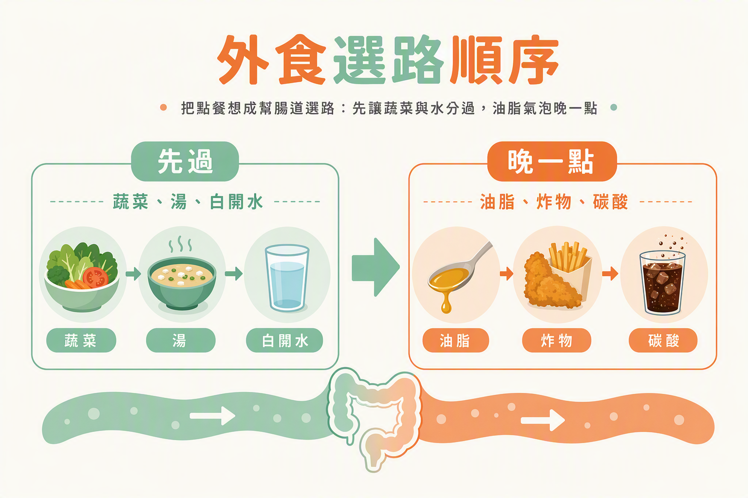 先過蔬菜湯水油脂氣泡晚一點