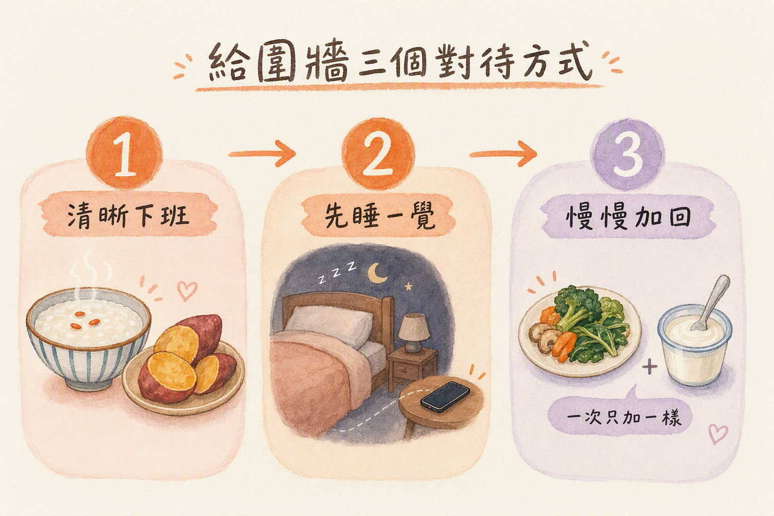 清晰下班先睡一覺慢慢加回三步