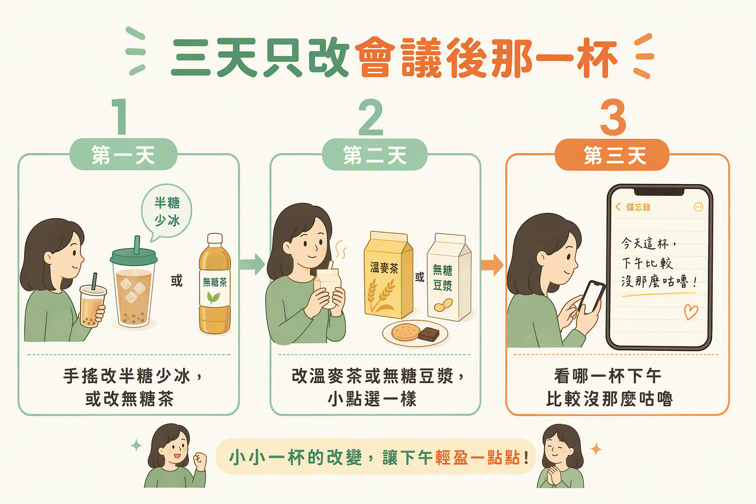 三天只改會議後那一杯