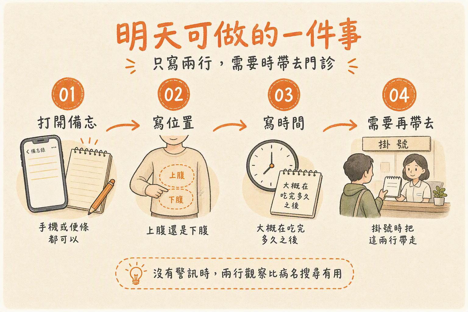 明天只寫兩行位置與吃完多久