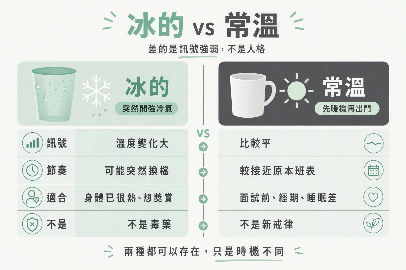 冰的vs常溫四列對照