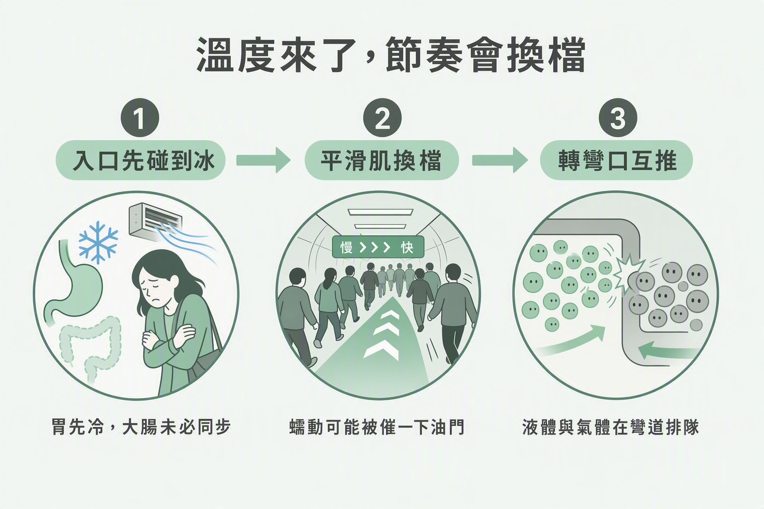 地下道熱機：入口先冰、換檔、轉