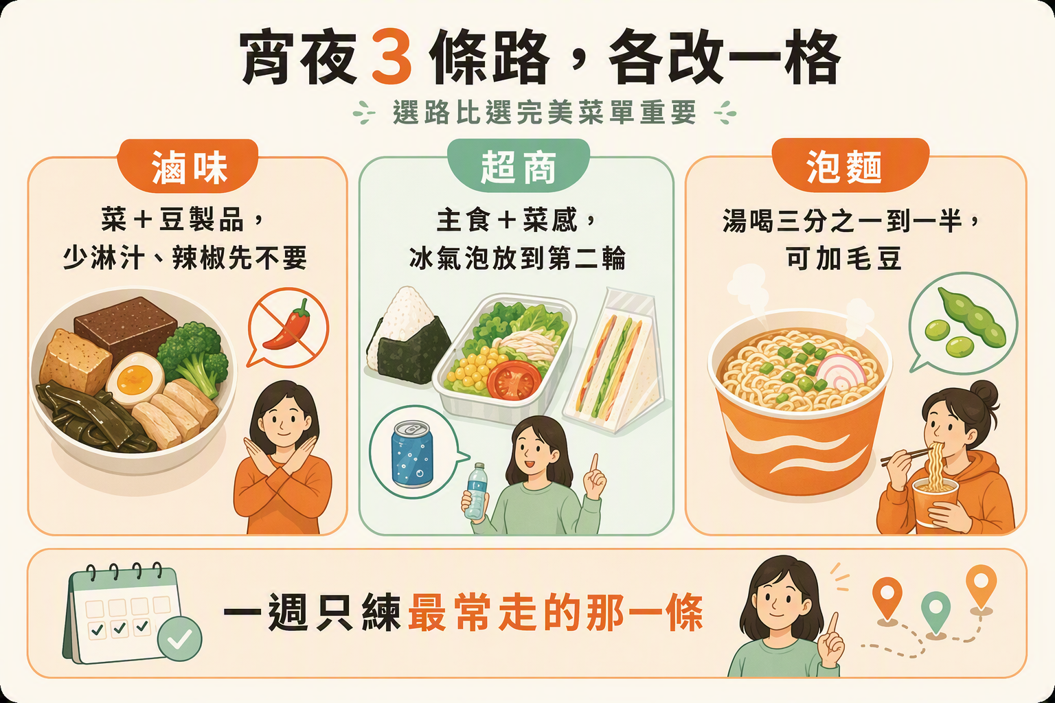三條路各改一格