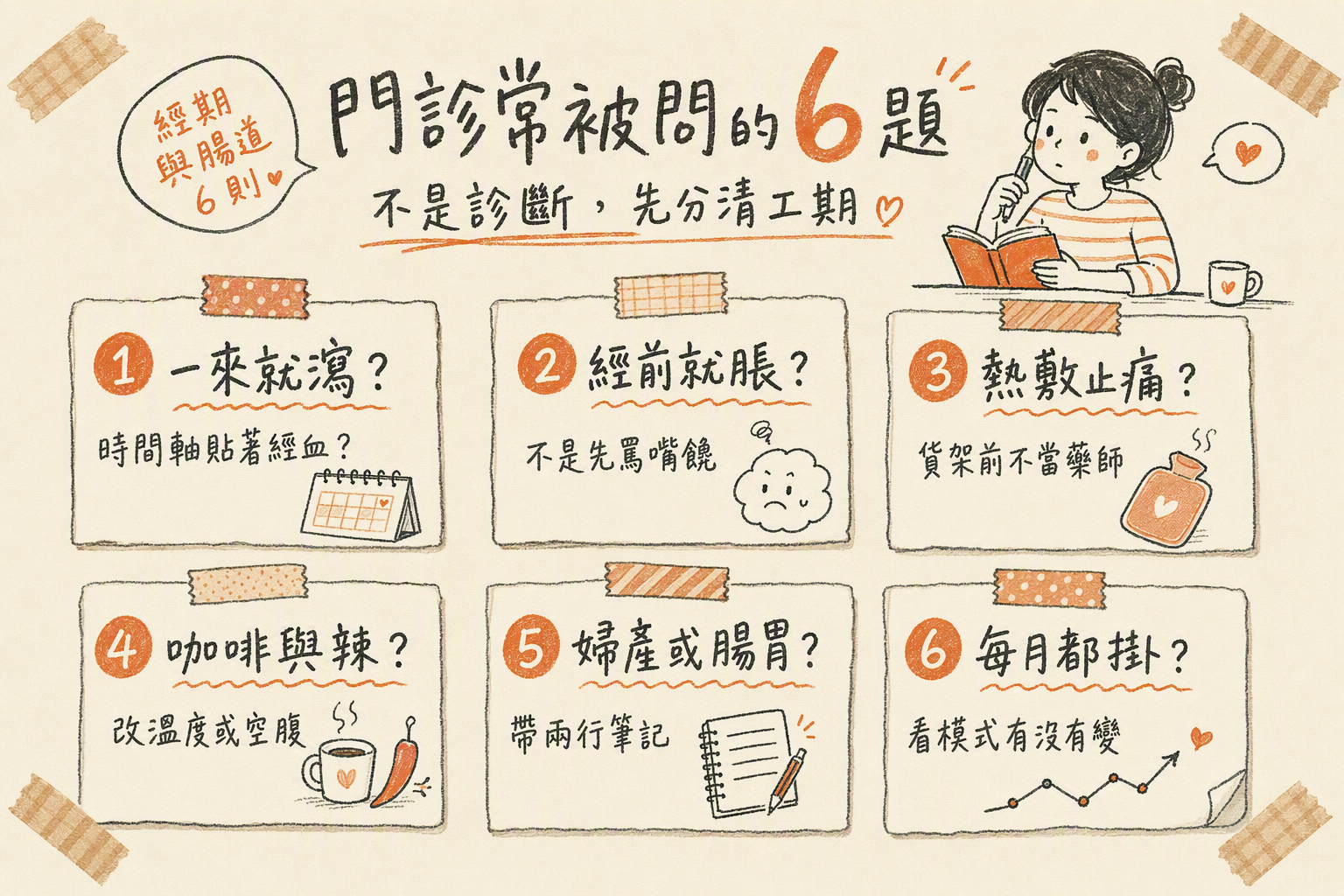 六則門診問法手繪卡