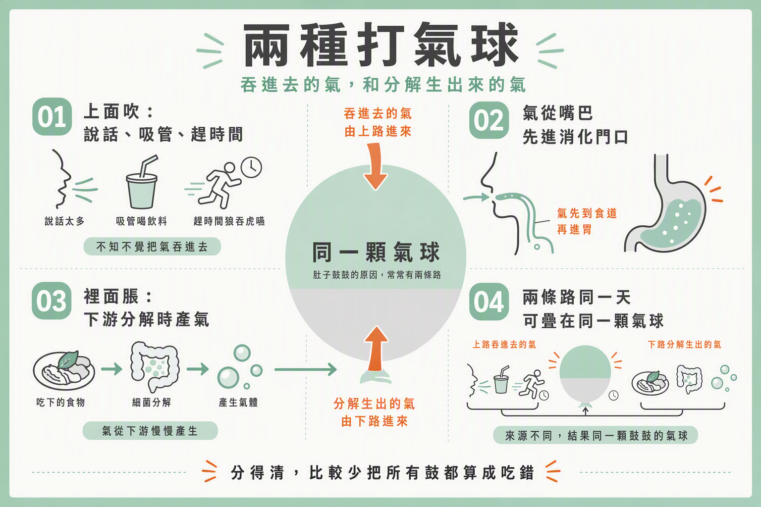 兩種打氣球:嘴巴吹與裡面脹